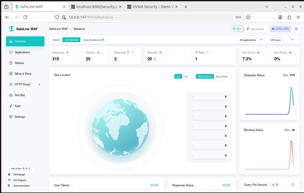SafeLine statistics dashboard