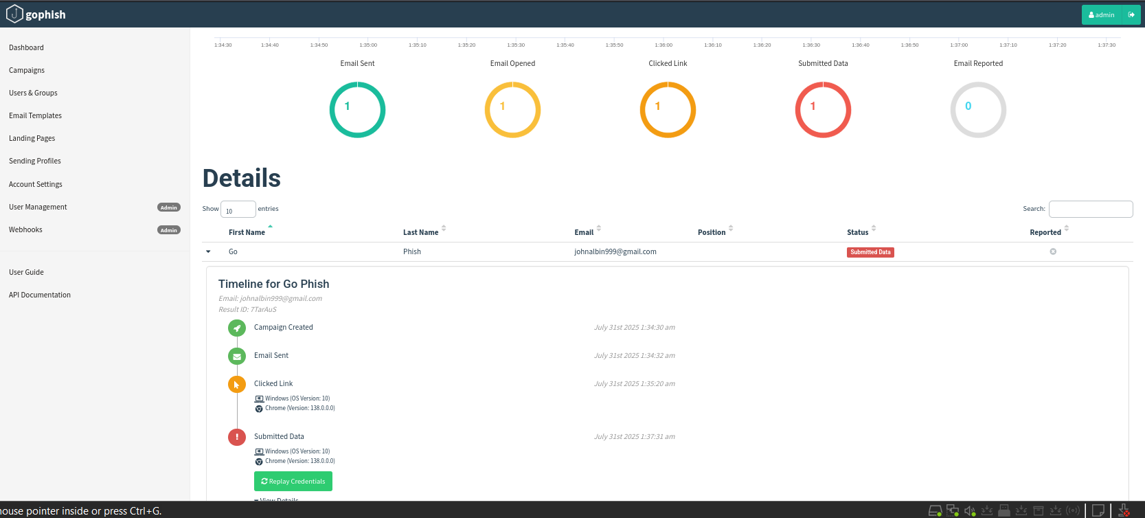Dashboard Details